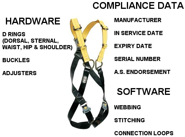 Learn to complete your own harness check